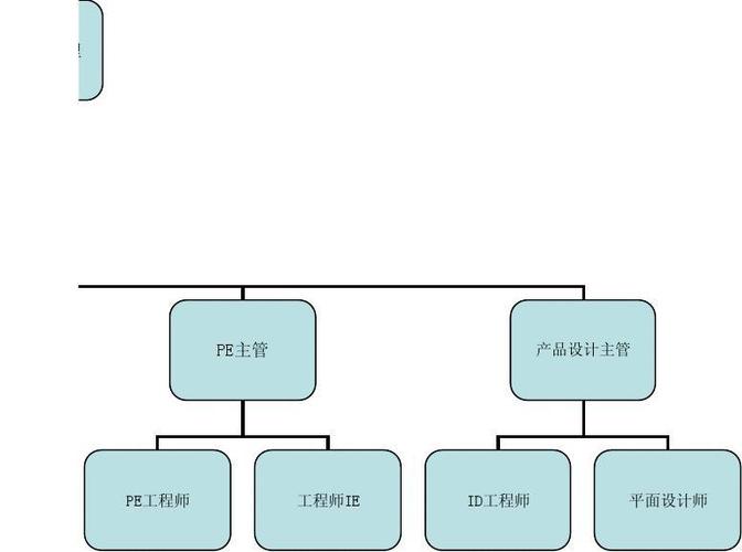 發(fā)項(xiàng)目經(jīng)理 pe主管 產(chǎn)品設(shè)計(jì)主管 pe工程師 工程師ie id工程師 平面