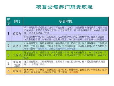 房地產公司公關活動組織策劃 打造品牌影響力的六步戰略